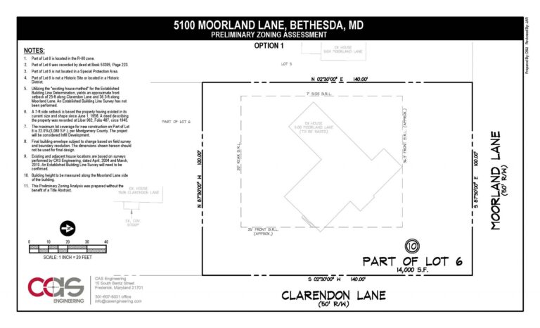 5100 Moorland Zoning Assessment